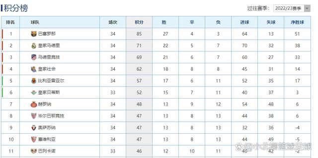 西班牙当地时间12月9日，2023-24赛季西甲联赛第16轮，皇马客场1-1战平贝蒂斯，安切洛蒂在赛后接受采访时表示：贝蒂斯队今天打入极精彩的一球，平局的结果是合理的。